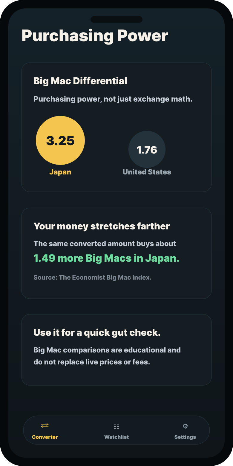 Roam Rate Big Mac comparison showing purchasing power between two places